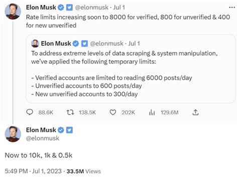 El Incidente del Twitterati Rebelde: Explorando la Controversia de Elon Musk y su Oferta por Twitter en 2022